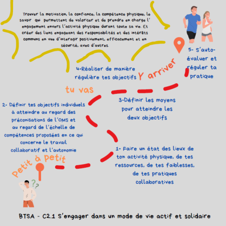 Rénovation BTSA - ressources complémentaires