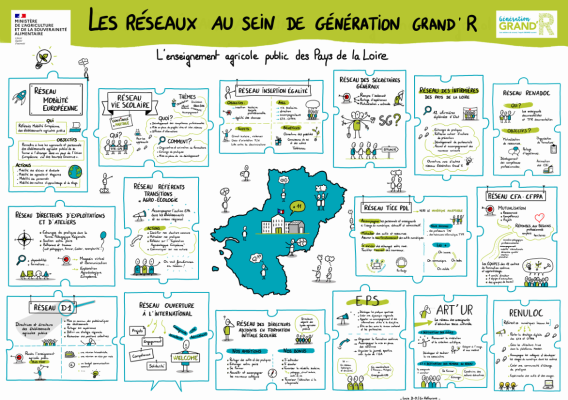 Séminaire inter-réseaux régionaux PDL
