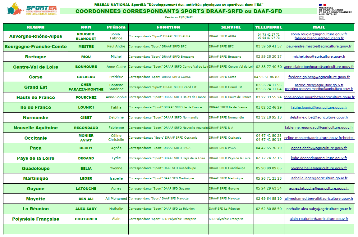 image Coordonnes_correspondants_sport_DRAAF_SRFD_v23012025.png (0.2MB)